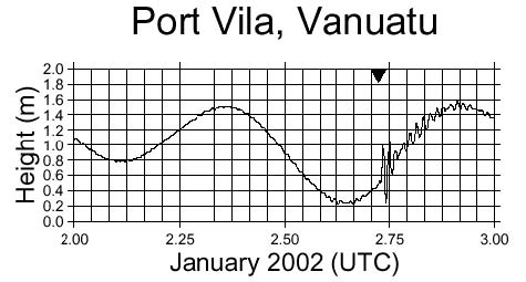 Vanuatu Graph showing tsunami record at Port Vilarecord 
